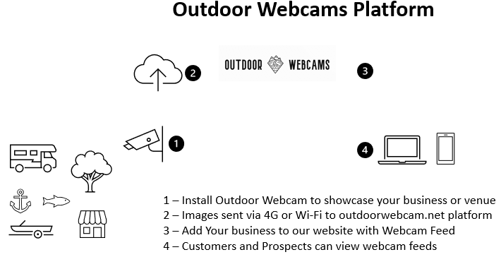 Outdoor Webcams Platform